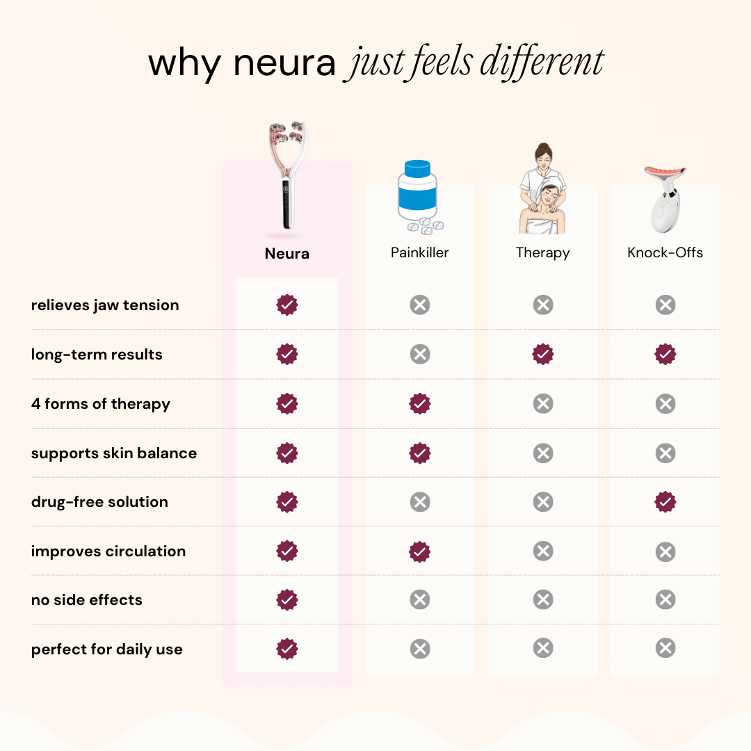Neura – 4 in 1 Massager